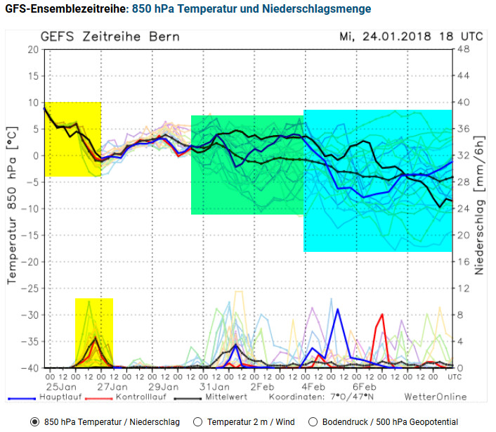 Unwetterpotential Südfrankreich