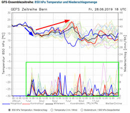 20190629 gfs